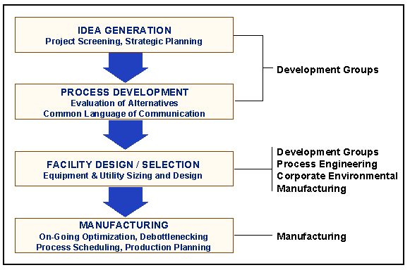 LifeCycle1.gif - 8706 Bytes