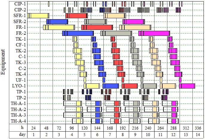 Bio-Processing Example