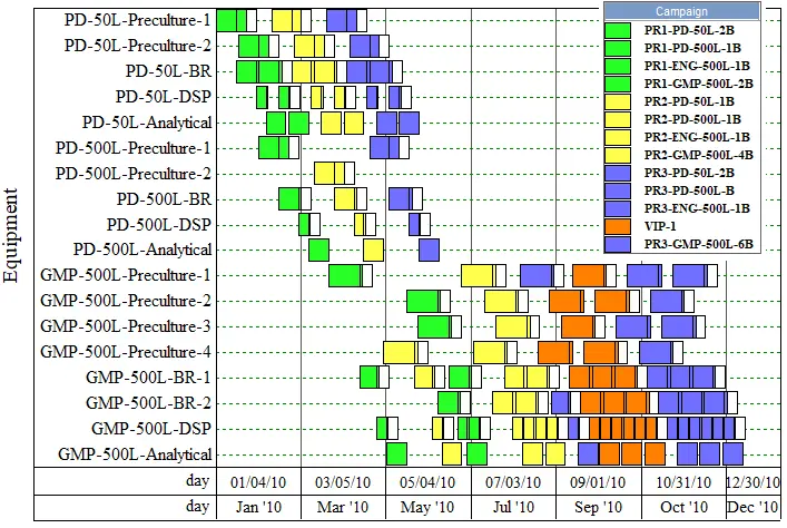CMO Planning Example