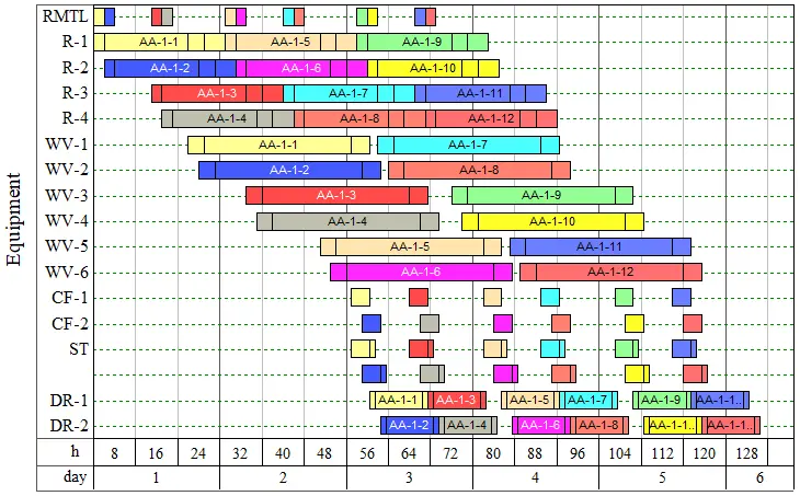Polymer Resins Example
