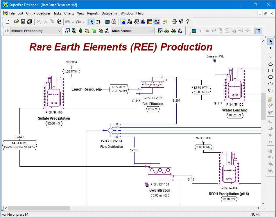 Rare Earth Elements (REE)