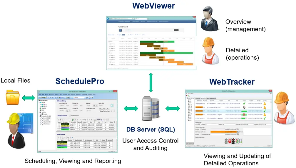 SchedulePro-Production-Suite