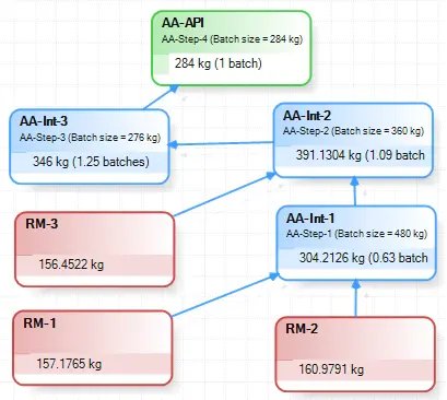 Small Molecule API Example