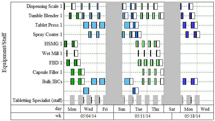 Solid-Dosage Example