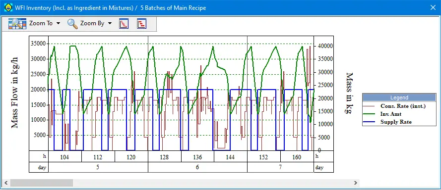 SPD-ResourceTracking