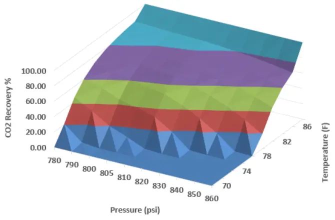 SPD-SensitivityAnalysis