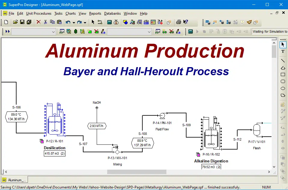 Aluminum Production